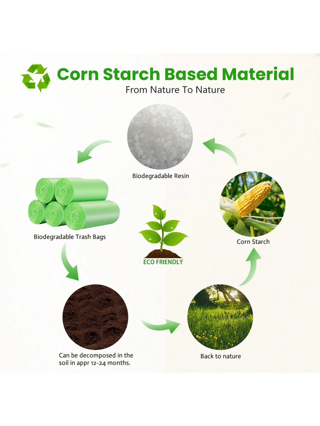 Biodegradable Trash Bags